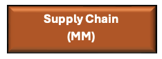 Supply Chain Management
